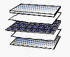 Lencapsulation des cellules en module